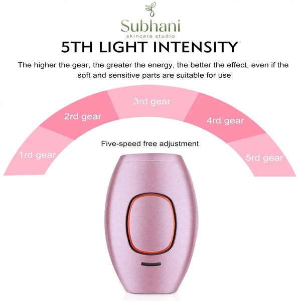 IPL Laser Hair Removal Device – Advanced At-Home